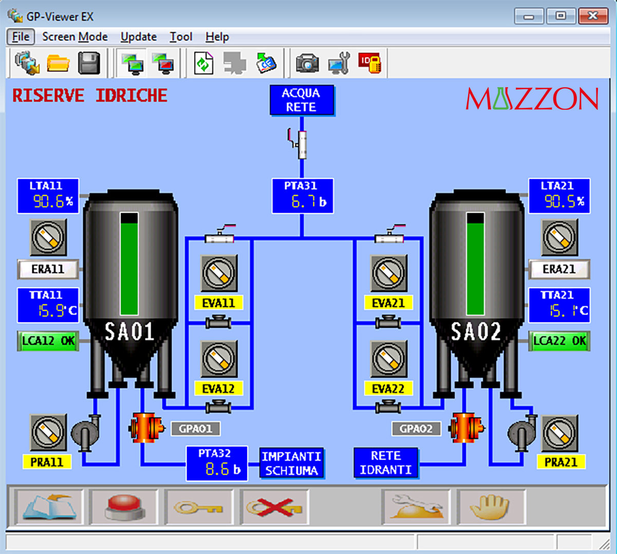 OUR COMMITMENT TO A GREENWORLD: FIRE SYSTEM